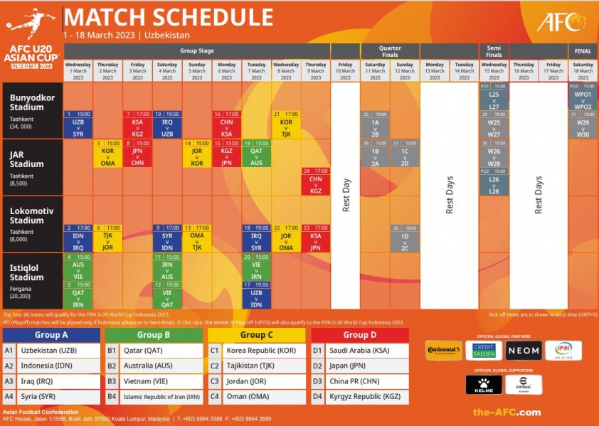 Lịch thi đấu VCK U20 châu Á 2023 của U20 Việt Nam: Thử thách cực đại 209301