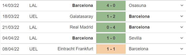 Nhận định Barca vs Levante 2h00 ngày 11/4: Sốc lại tinh thần 126186
