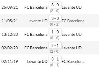 Nhận định Barca vs Levante 2h00 ngày 11/4: Sốc lại tinh thần 126189