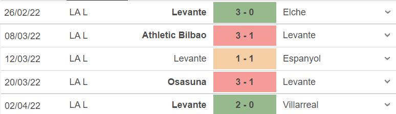 Nhận định Barca vs Levante 2h00 ngày 11/4: Sốc lại tinh thần 126193