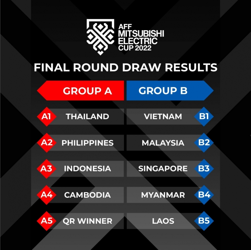 Tin bóng đá 30/8: ĐT Việt Nam đón tin vui từ \'bảng từ thần\' AFF Cup 179988