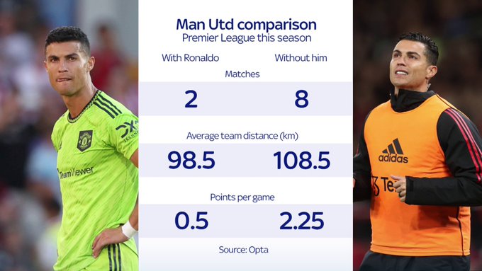 Hé lộ bí quyết chiến thắng của Ten Hag tại MU, Ronaldo bị loại là đúng 205876