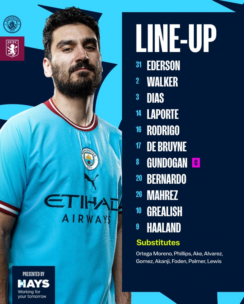 Trực tiếp Man City vs Aston Villa, 23h30 hôm nay 12/2 248149