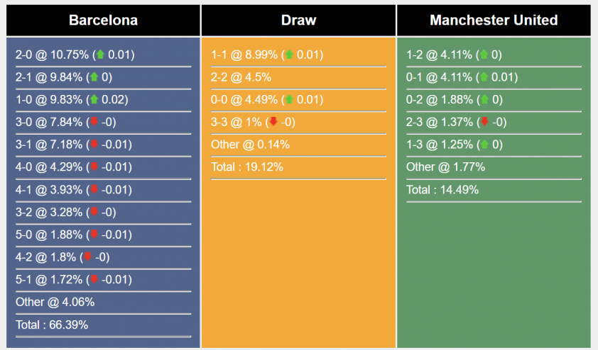 soi-keo-barca-vs-mu