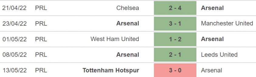 Trực tiếp Arsenal vs Newcastle, 2h00 hôm nay 17/5 138023