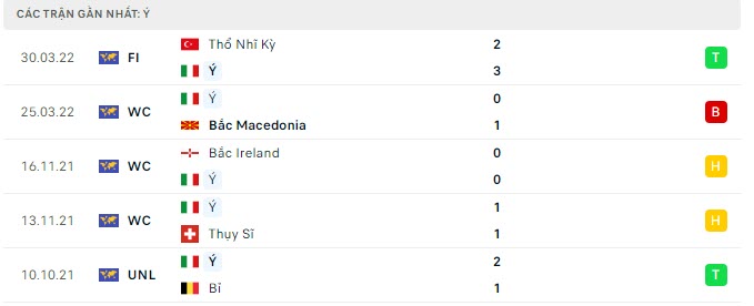 Nhận định Italia vs Argentina, 1h45 ngày 2/6: Siêu cường đối đầu 143504