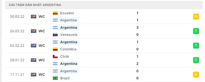 Nhận định Italia vs Argentina, 1h45 ngày 2/6: Siêu cường đối đầu 143505