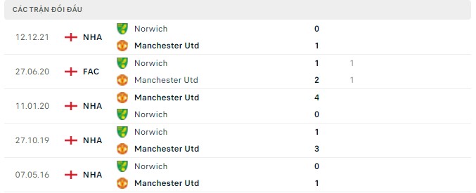 mu-norwich