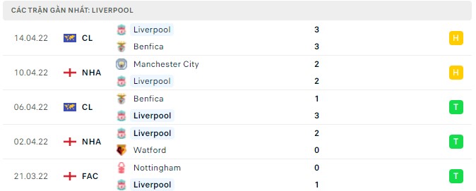 phongdoliverpool