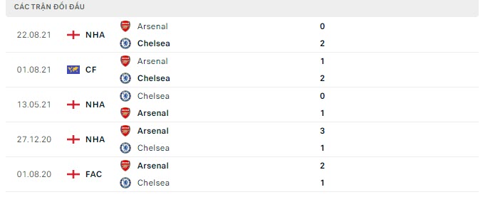 chelsea-ars