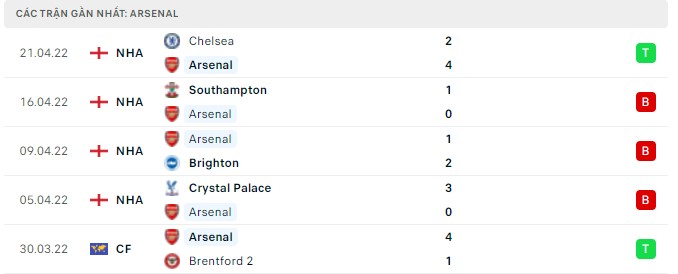 arsenal