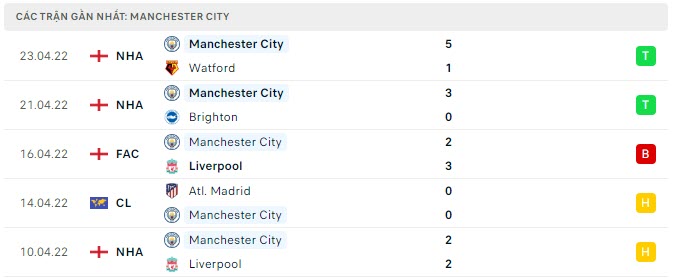 Nhận định Man City vs Real Madrid: Kết cục khó đoán 131142