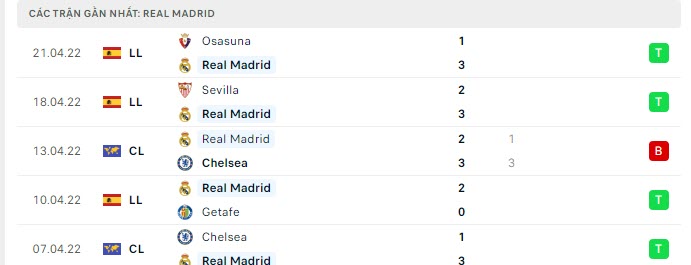 Nhận định Man City vs Real Madrid: Kết cục khó đoán 131143