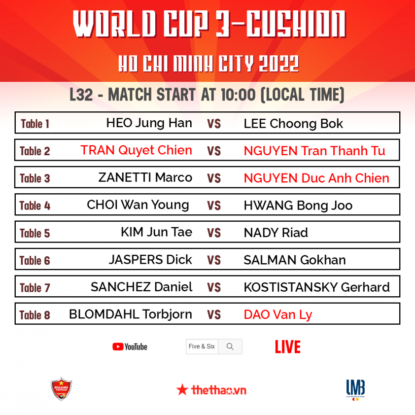 Trực tiếp giải Carom 3 băng TP. Hồ Chí Minh World Cup 2022, ngày 27/5 141881