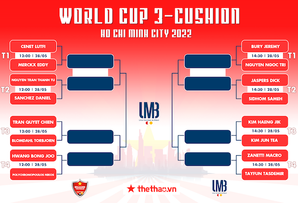 Trực tiếp vòng Knock-out Billiard World Cup 3C ngày 28/5 142208