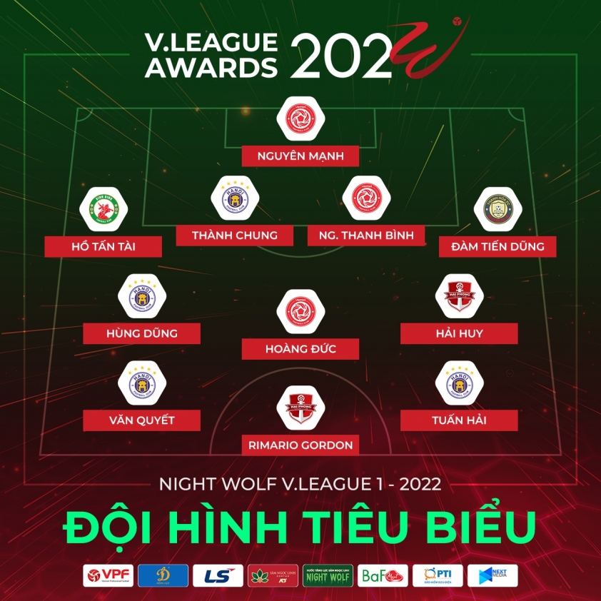 Đội hình tiêu biểu V.League 2022: CLB Hà Nội áp đảo 226933