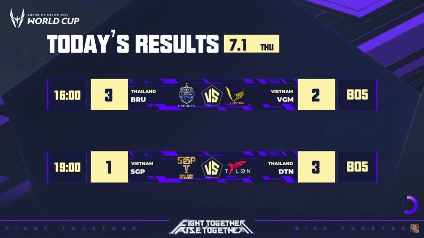 hai đại diện tới từ Việt Nam là Saigon Phantom (SGP) và V Gaming (VGM) thất bại tại awc 2021