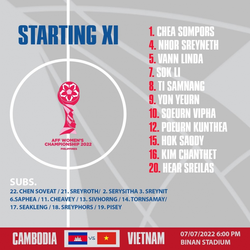 Trực tiếp nữ Việt Nam vs nữ Campuchia, 18h00 hôm nay 07/7 155989