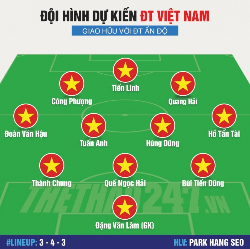 Đội hình dự kiến Việt Nam vs Ấn Độ: Quang Hải đá chính? 193970