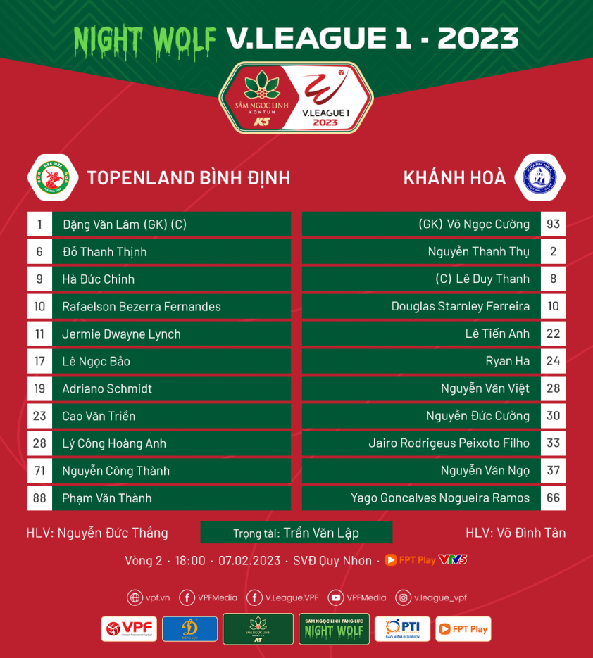 Trực tiếp Bình Định vs Khánh Hòa, 18h00 hôm nay 7/2 246879