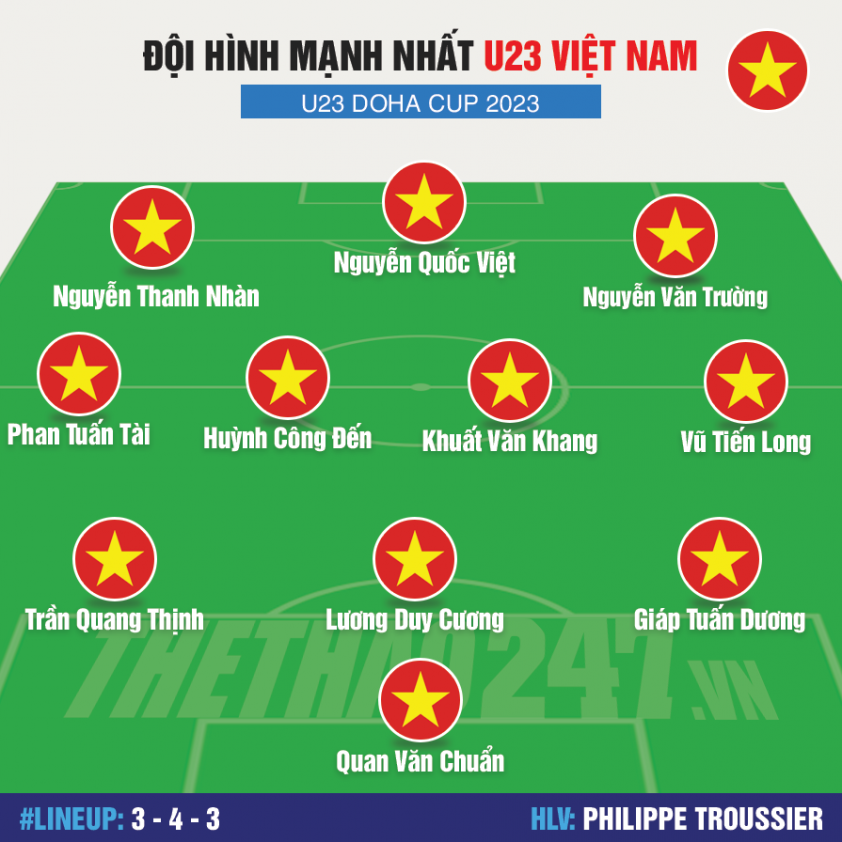 doi-hinh-manh-nhat-u23-1678981201.png