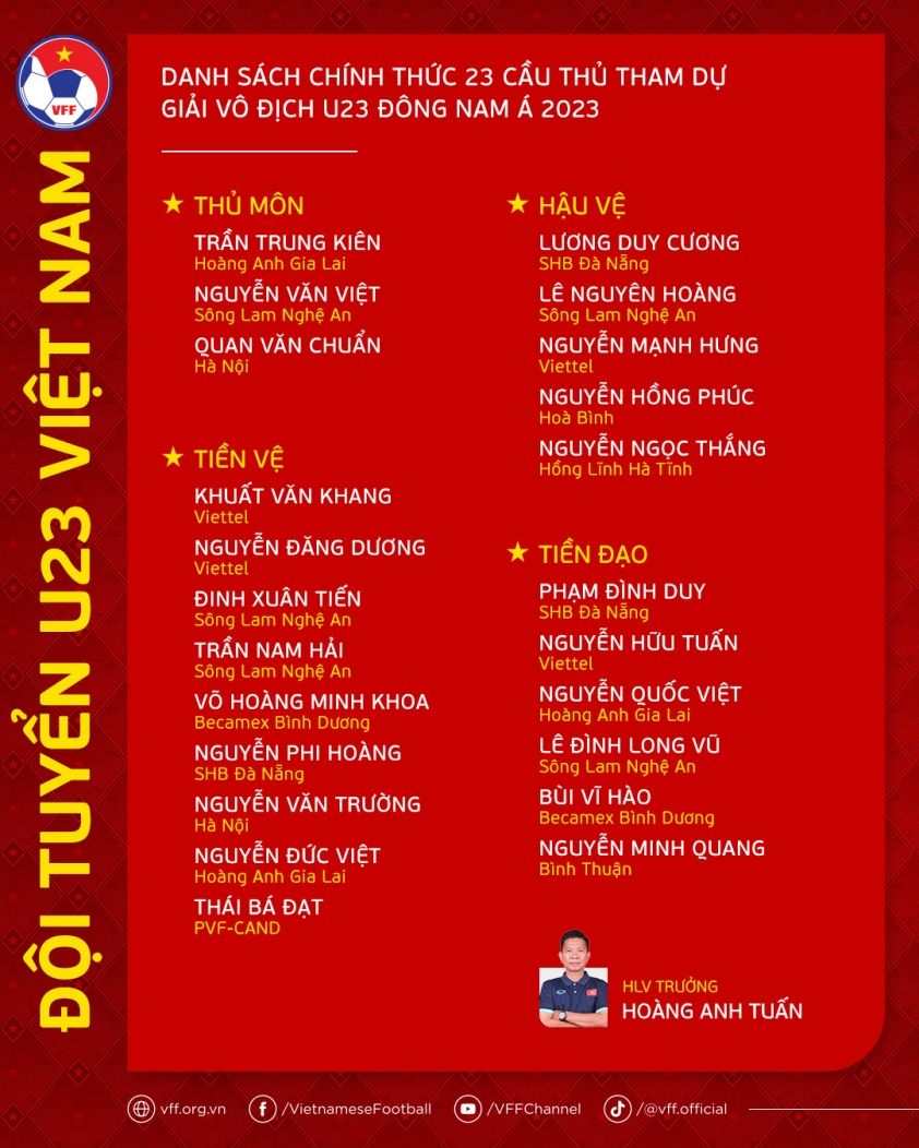 U23 Việt Nam loại 3 cầu thủ sát ngày đấu Lào tại giải AFF 315507