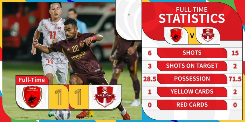 Hòa cay đắng đội Indonesia, CLB Hải Phòng sớm chia tay AFC Cup 365257