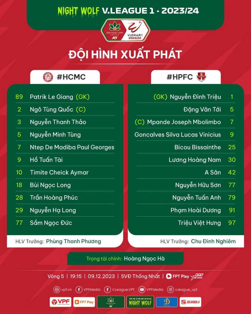 Trực tiếp TP.HCM vs Hải Phòng, 19h15 hôm nay 9/12 370402
