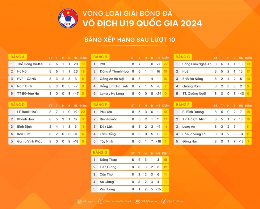 bxh-vong-loai
