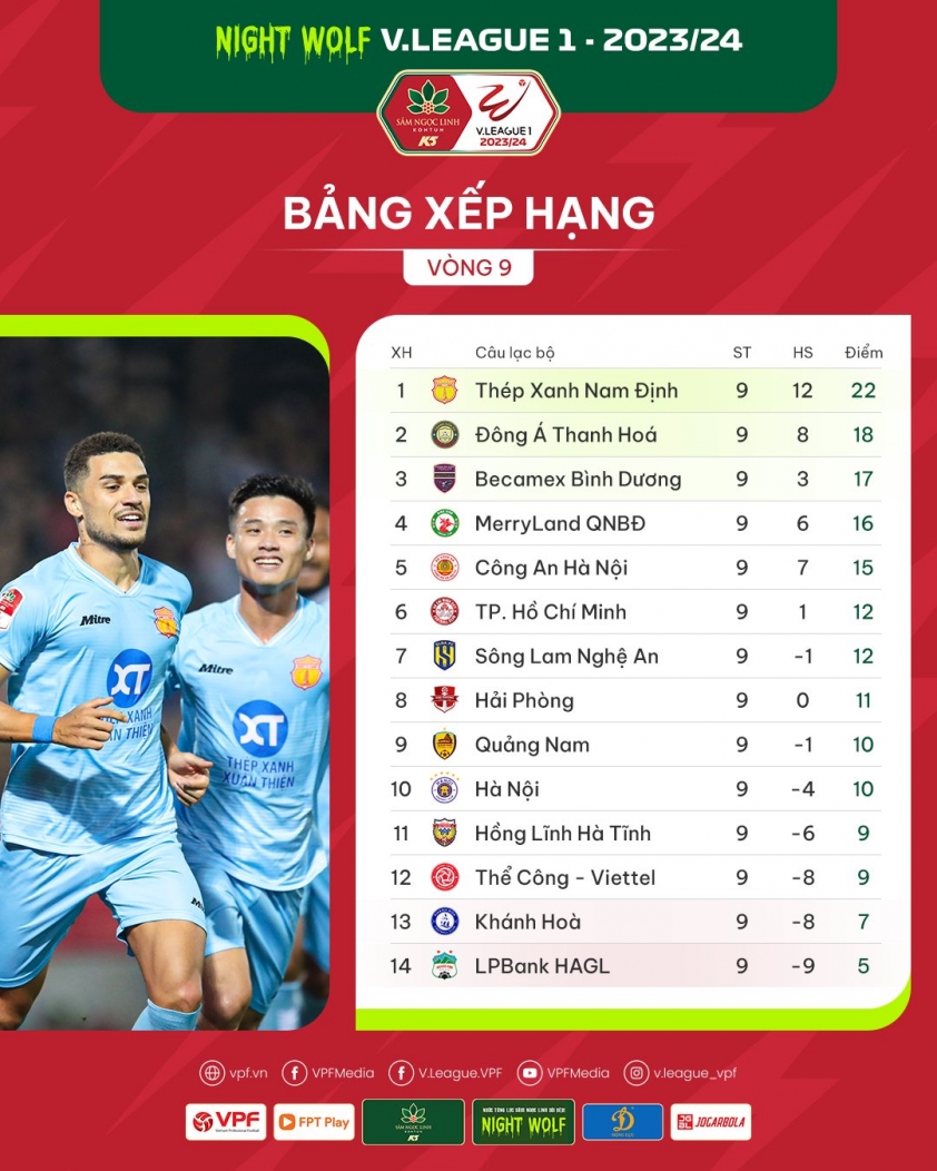 BXH vòng 9 V-League 2023/2024: CAHN đứng thứ mấy? 407910