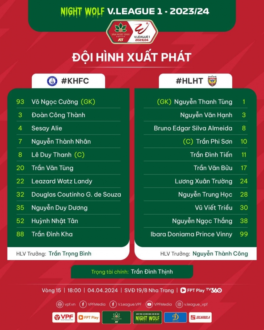 Trực tiếp Khánh Hòa vs Hà Tĩnh, 18h00 hôm nay 4/4 436392