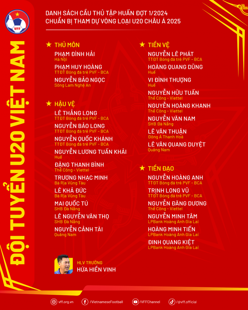 danhsach-u20vn-dot1-1724386289.png