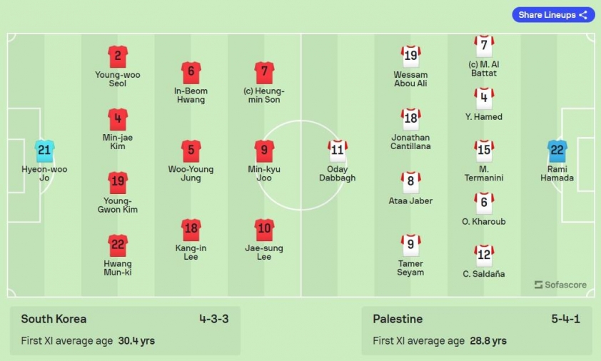 Trực tiếp Hàn Quốc vs Palestine, 18h00 hôm nay 5/9 523321