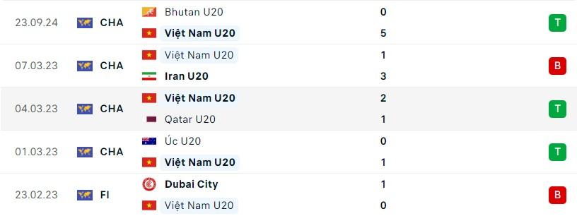 Nam Định vs Quảng Nam: Ra mắt cầu thủ nhập tịch 532764