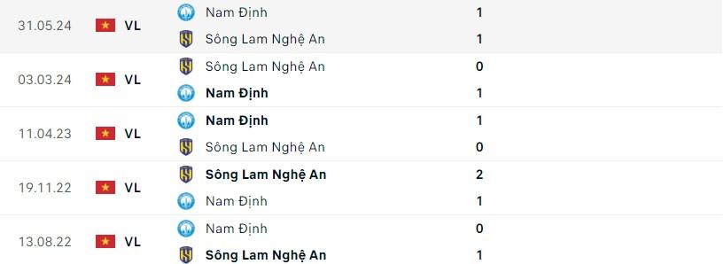 Nam Định vs SLNA: 3 điểm tiếp theo 543586