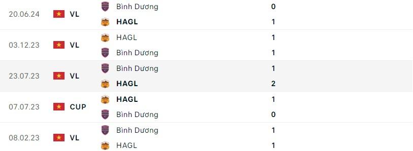 Bình Dương vs HAGL: 550646