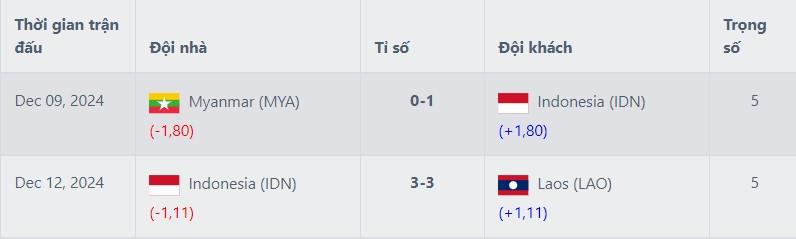 Indonesia bị FIFA trừ điểm trước ngày đấu ĐT Việt Nam 568680