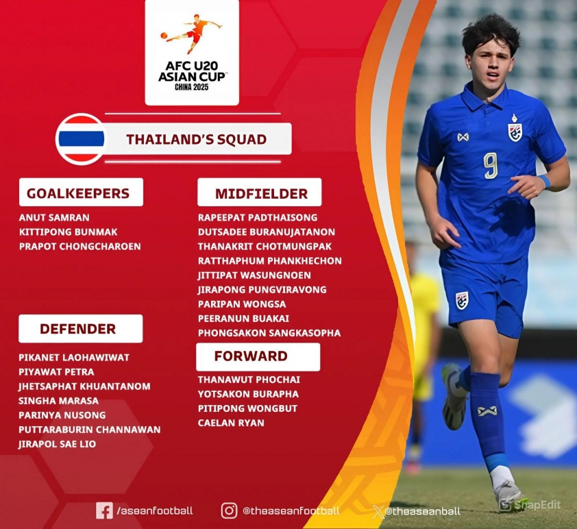 Thái Lan tung đội hình săn vé U20 World Cup 591593