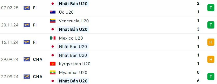U20 Nhật Bản vs U20 Thái Lan: Thử thách đại diện Đông Nam Á 592795