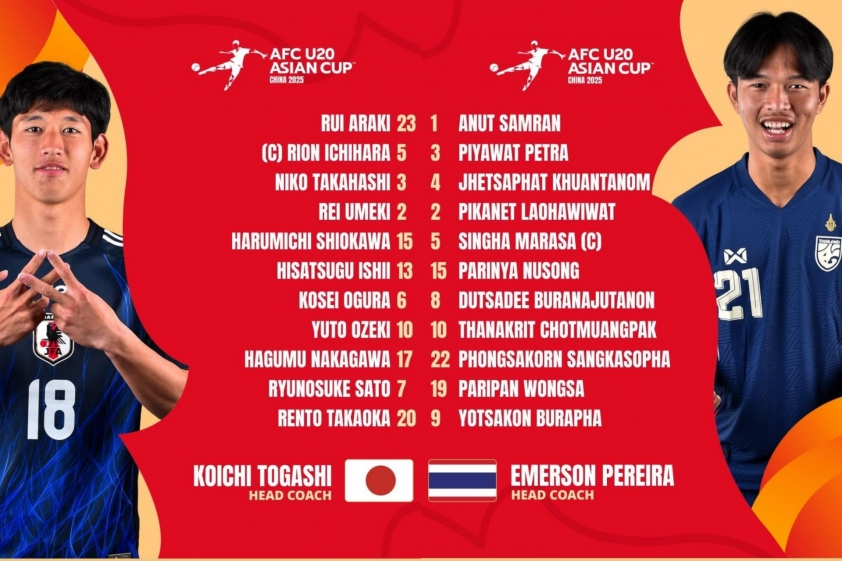 Trực tiếp U20 Nhật Bản vs U20 Thái Lan, 16h15 hôm nay 14/2 593260