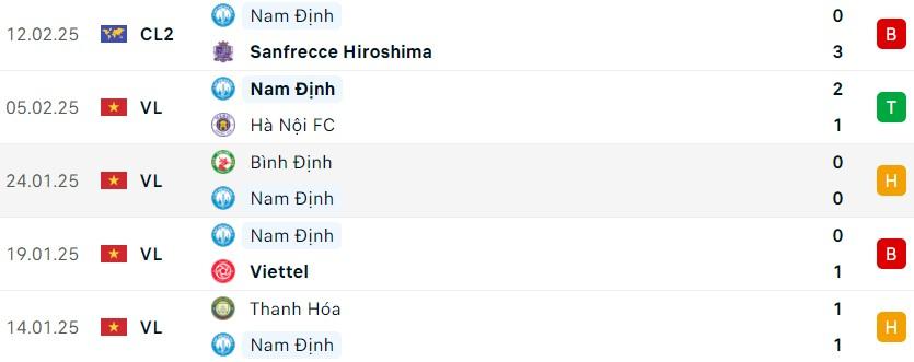 Sanfrecce Hiroshima vs Nam Định: 594699