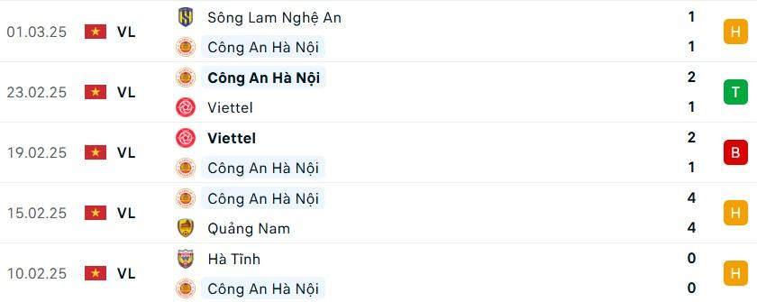 CAHN vs Nam Định: 601617