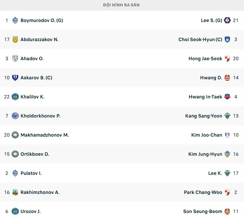 Trực tiếp U22 Uzbekistan 0-1 U22 Hàn Quốc: Vươn lên dẫn trước 610361