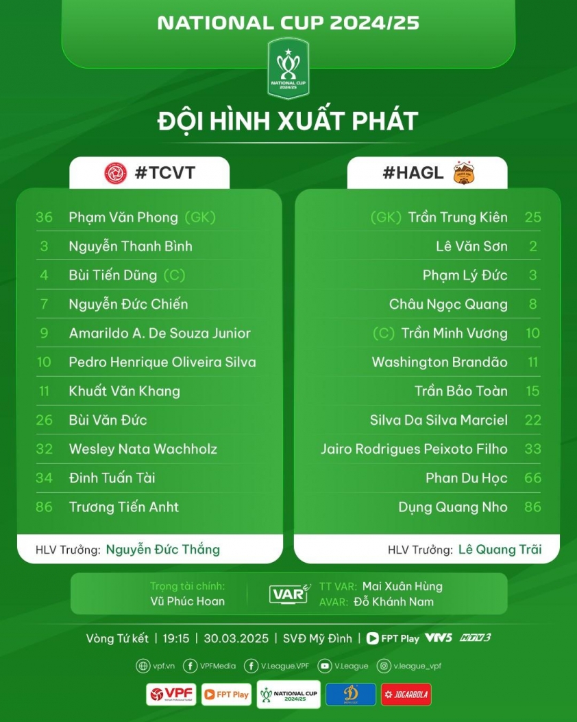 Trực tiếp Viettel vs HAGL, 19h15 hôm nay 30/3 612687