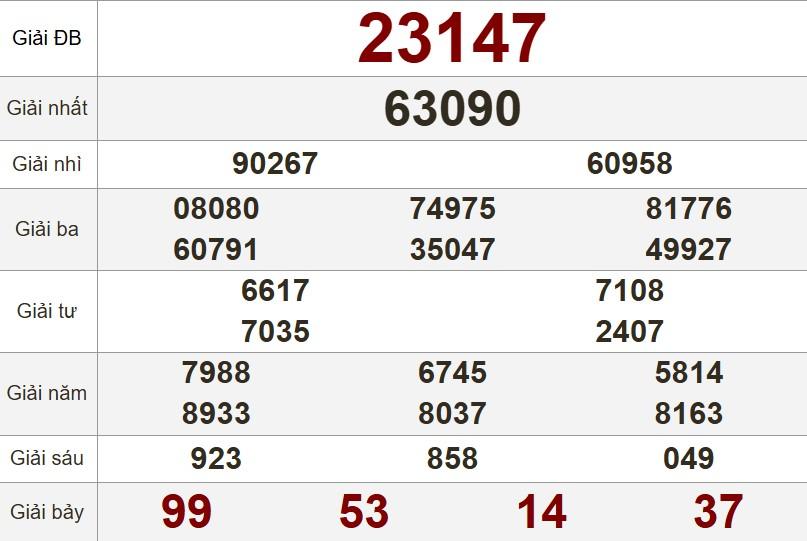 XSMB 10/4/2025 - Kết quả xổ số miền Bắc hôm nay 10/4/2025 618352