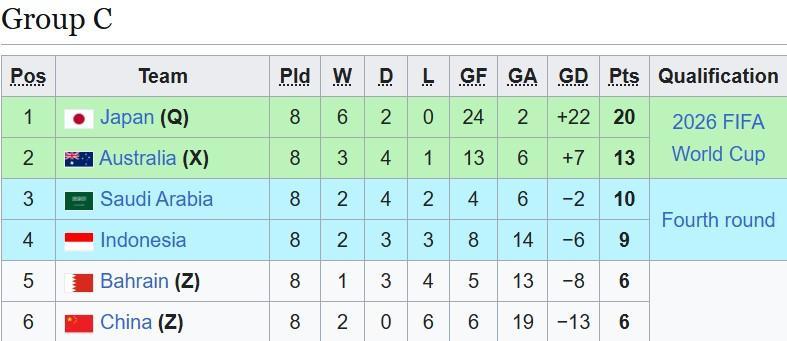 Indonesia nhận tin khẩn ở vòng loại World Cup 621020