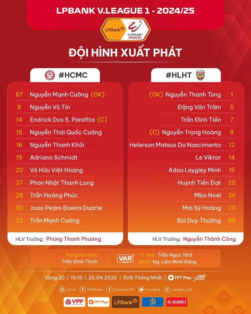 Trực tiếp TP.HCM vs Hà Tĩnh, 19h15 hôm nay 25/4 625964