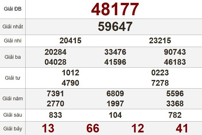 XSMB 25/4/2025 - Kết quả xổ số miền Bắc hôm nay 25/4/2025 625967