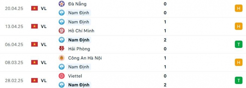 Nam Định vs Bình Dương: Hứa hẹn nghẹt thở 626144