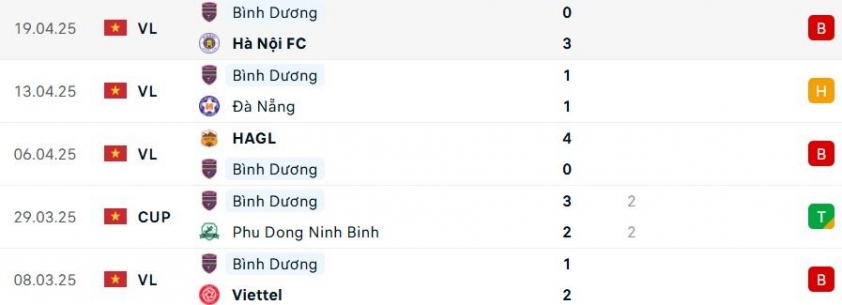 Nam Định vs Bình Dương: Hứa hẹn nghẹt thở 626145